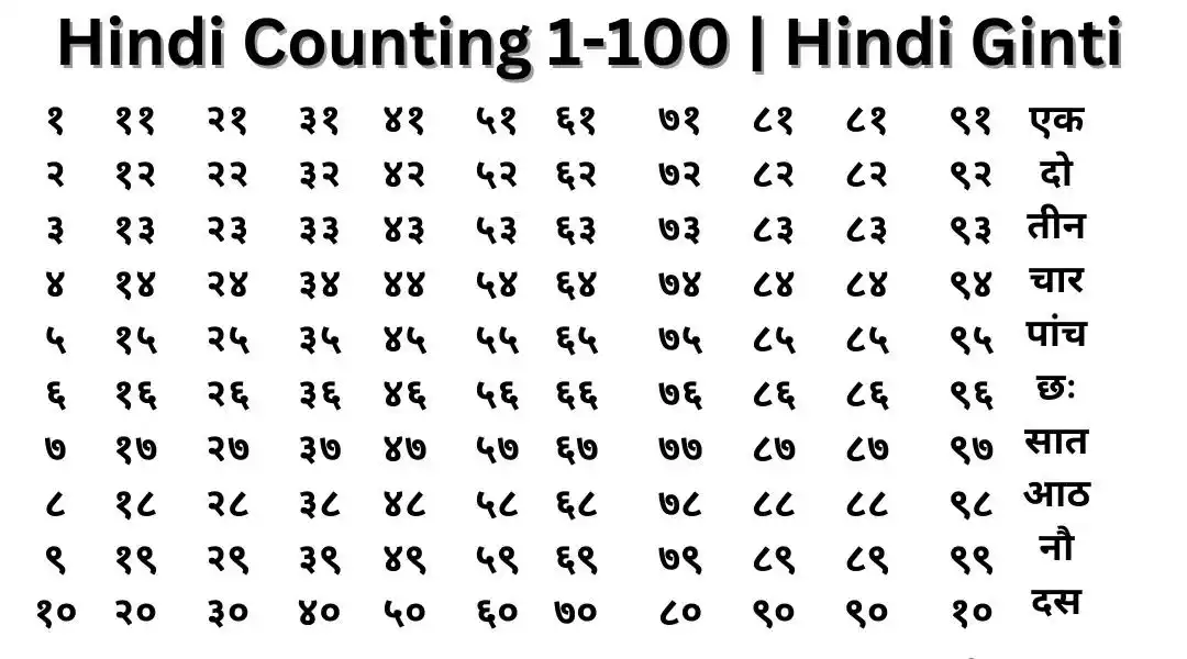 Hindi Counting 1 To 100