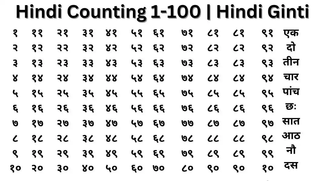 Hindi Counting 1 To 100, Hindi Number, Hindi Ginti Edusparkle